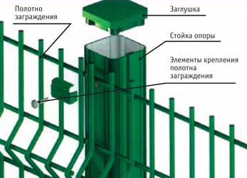 Что такое 3Д-сетка?